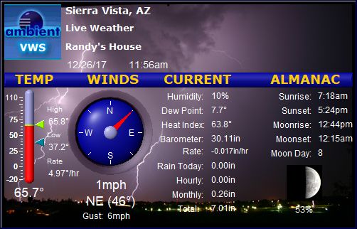 Current Weather at Randy's House